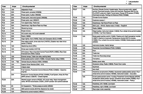 2006 Ford f250 diesel fuse diagram