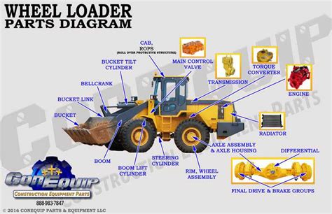 The Ultimate Guide to Understanding Kubota Front End Loader Parts Diagram