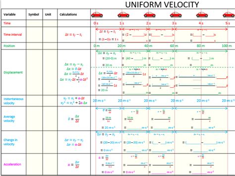 Gr 10 Graphs and Equations of Motion | Memo | Laminated | Learn Science