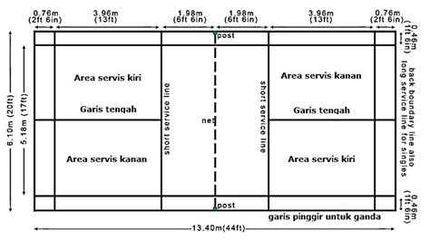 √ Gambar dan Ukuran Lapangan Bulu Tangkis Beserta Keterangannya