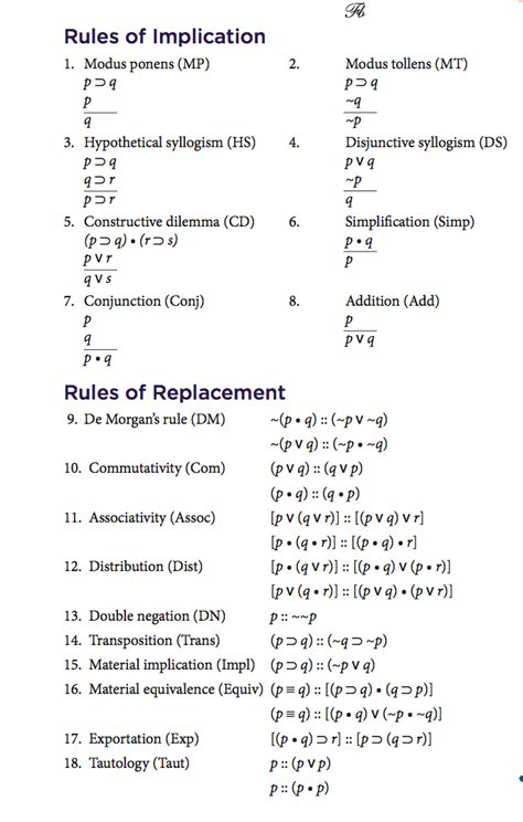 Propositional Logic Proof using I.P. or C.P or rules of inference ...