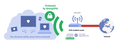 Don’t have a VPN router yet? This is why you need one in your home right now. – StrongVPN.com Blog