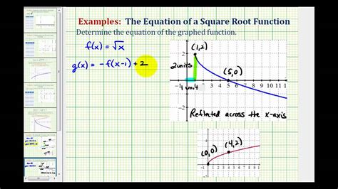 Square Root Function Examples