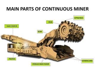 CONTINUOUS MINERS | PPT