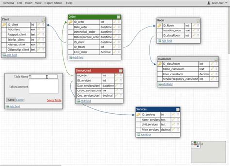 9 Best Database Design Software for 2024 (Paid & Free)