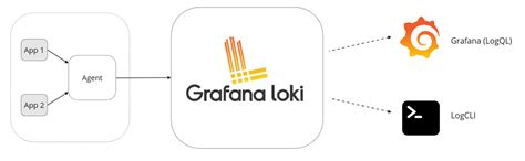 Loki overview | Grafana Loki documentation