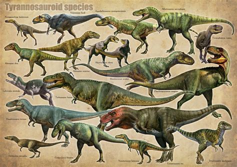 Dinosaurs types chart – pIXELsHAM