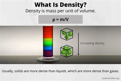 Describe Density in Your Own Words