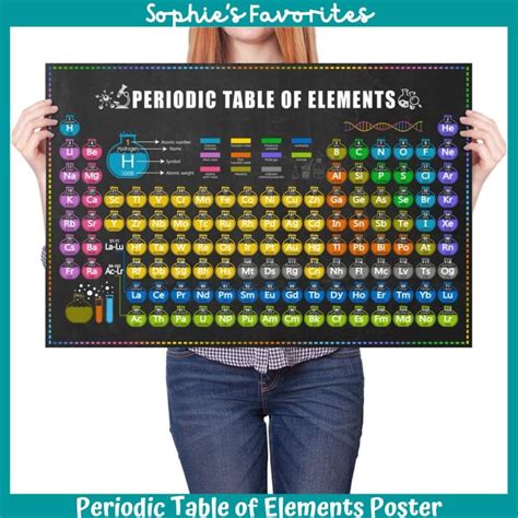 Periodic Table Of The Elements In Pictures Poster | Cabinets Matttroy