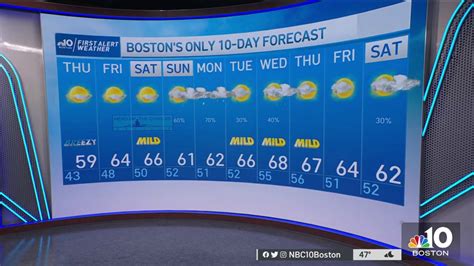 Weather Forecast: Breezy and Bright – NBC Boston