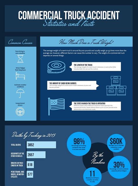 Truck Accidents Statistics 2016, 2017, 2018, 2019