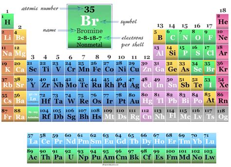 Describe the Element Bromine in Its Three States - Anya-has-Pittman