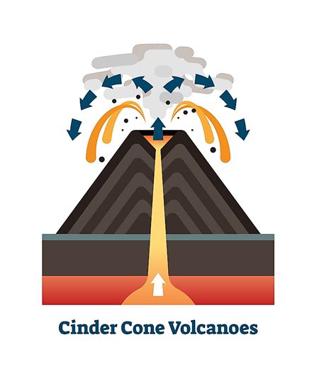 Dome Mountains Formation