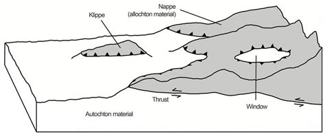 9.5: Faults - Geosciences LibreTexts