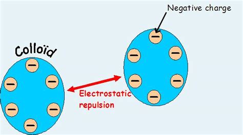 Water Treatment Coagulation | Water Treatment | Waste Water Treatment | Water Treatment Process ...