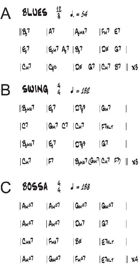 Bossa Nova Guitar Chords