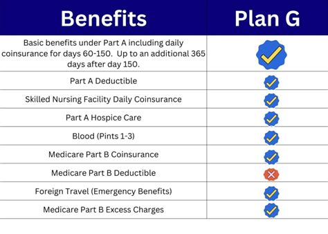 Start Saving with Aetna's Senior Products Plan G