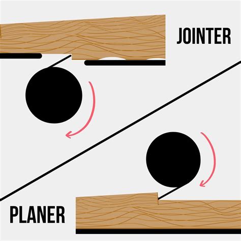 Jointer vs Planer - How Do They Work Together? - The Handyman's Daughter