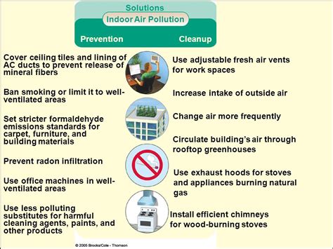 Indoor Air Pollution - APES Air Pollution Review