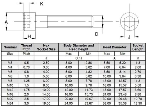 Screw Sizes Screw Sizing Chart Socket Cap Screw Data ASM, 57% OFF