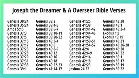 Joseph the Dreamer Bible Verses - YouTube