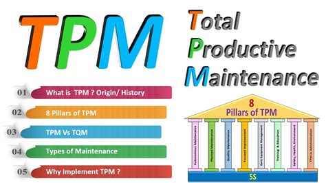 What is TPM -Total Productive Maintenance ? | 8 TPM pillars Total Productive Maintenance - YouTube