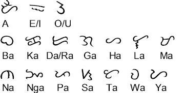 tonsnetwork.blogspot.com: Baybayin: Philippines' Ancient Script