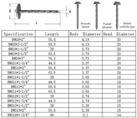 Painted Umbrella Roofing Nails | all kinds of color--HZ Fastener