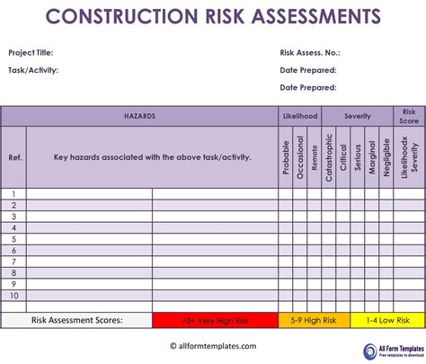 Construction Contract Risk Management - Heather Churchill