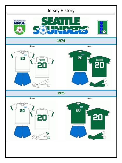 Seattle Sounders Jerseys History