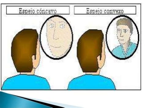 √ Diferencia entre espejos cóncavos y convexos | 【SOLUCIÓN】