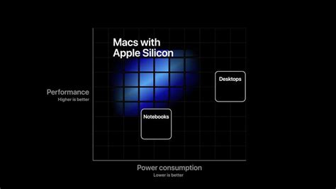 Apple Silicon: The Complete Guide - MacRumors