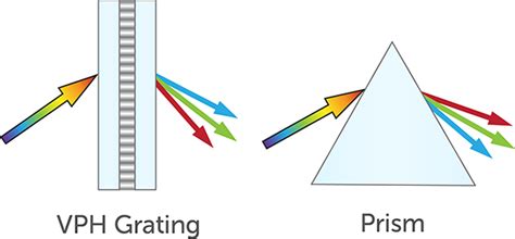 Diffraction Grating Spectrometer