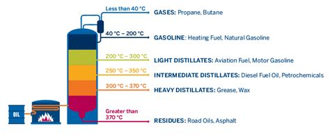 What Is Crude Oil - redtigaj