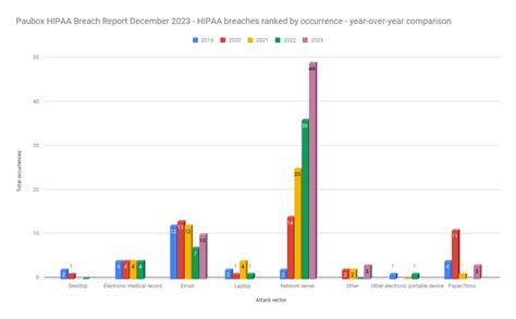 HIPAA Breach Report for December 2023