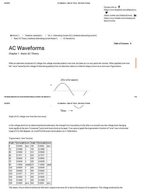 AC Waveforms