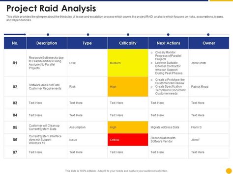 Project Raid Analysis Escalation Project Management Ppt Introduction | Presentation Graphics ...