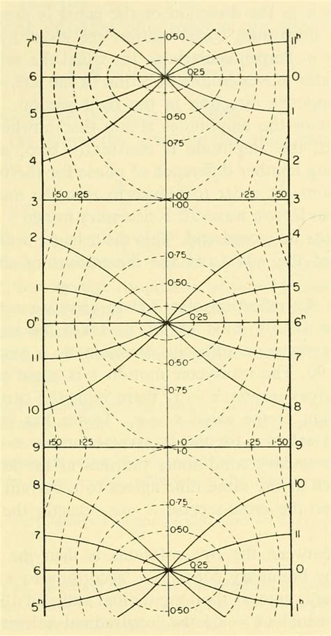 “Superposition of two Kelvin waves traveling in opposite directions in ...