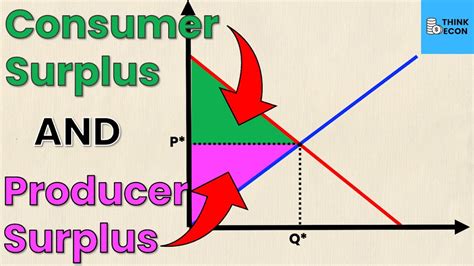 Touhou épingle Mineur how to calculate consumer and producer surplus ...