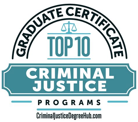 Top Criminal Justice Graduate Certificate Programs