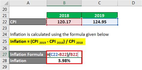 Inflation Formula : Inflation Calculator : The result then multiplied ...