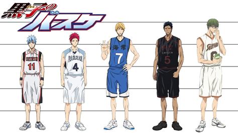 Kuroko's Basketball | Characters Height Comparison - YouTube