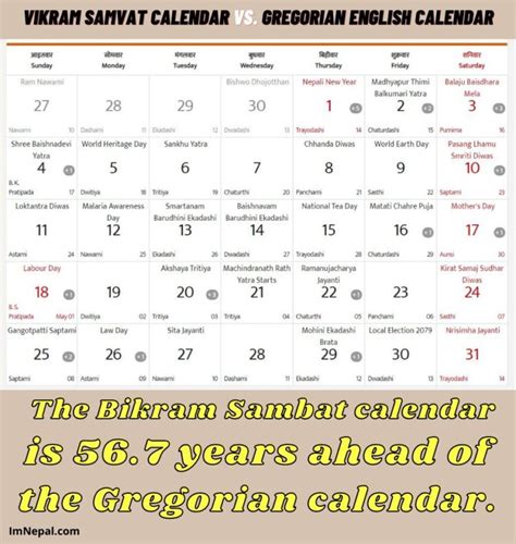 History Of Vikram Samvat ((Bikram Sambat) Calendar