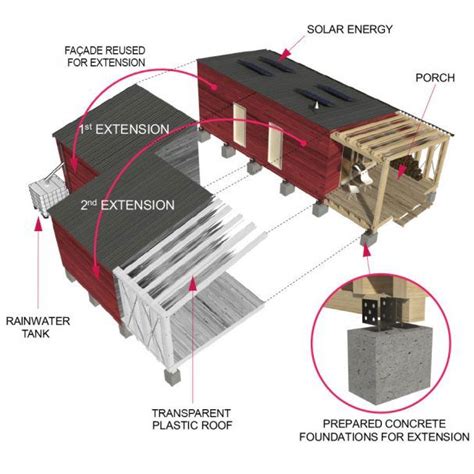 Expandable Small House Plans - Small Homes, Cabins, Pin-Up Houses