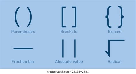 Types Brackets Math Different Mathematical Symbol Stock Vector (Royalty ...