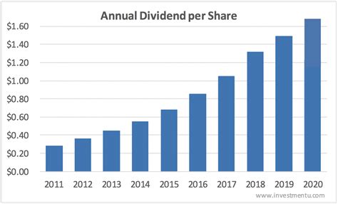 Wipro Share Price History Last 10 Years - A Historical Look at the ...