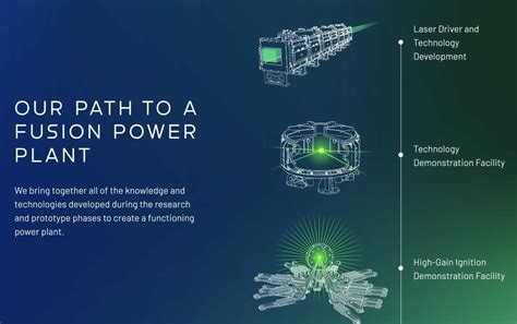 Eight Nuclear Fusion Companies Get a Total of $46 Million ...