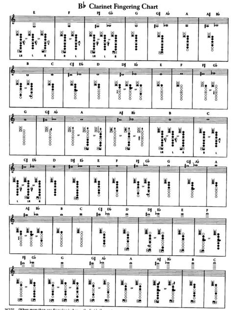 High C Clarinet Finger Chart