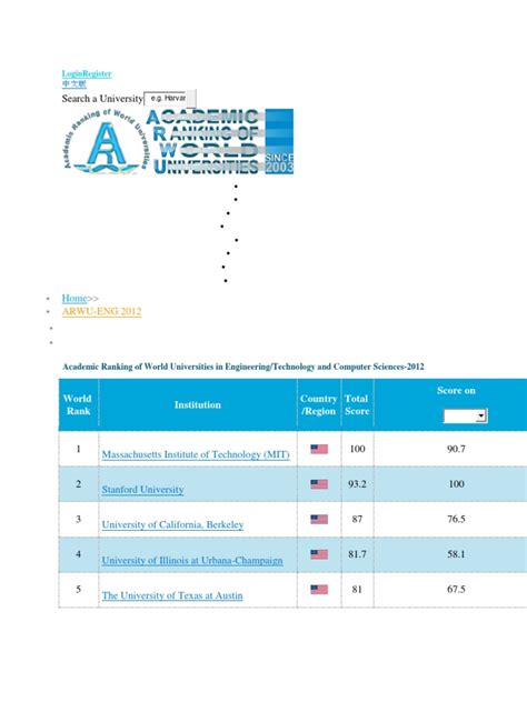 Engg Uni Ranking | PDF | Institute Of Technology | Universities And Colleges