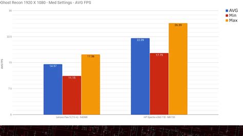 Intel Hd Graphics 620 Vs Amd Radeon 520 - FerisGraphics